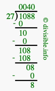 1088 divided by 27 using long division