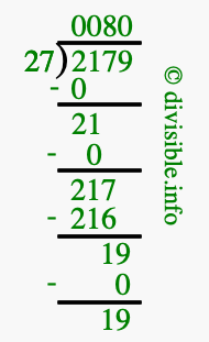 2179 divided by 27 using long division