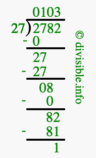 2782 divided by 27 using long division