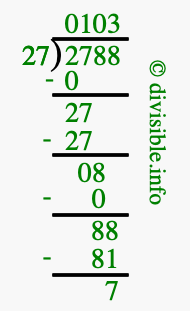 2788 divided by 27 using long division