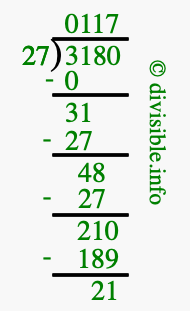 3180 divided by 27 using long division