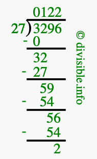 3296 divided by 27 using long division