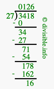 3418 divided by 27 using long division