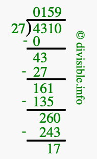 4310 divided by 27 using long division