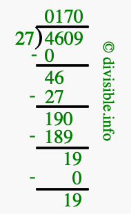 4609 divided by 27 using long division