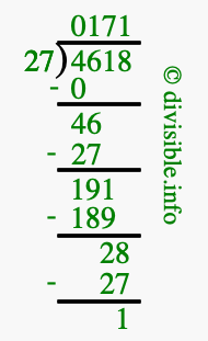 4618 divided by 27 using long division