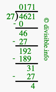 4621 divided by 27 using long division