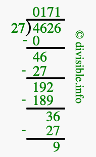 4626 divided by 27 using long division