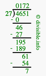 4651 divided by 27 using long division