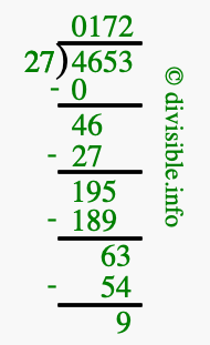 4653 divided by 27 using long division