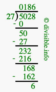 5028 divided by 27 using long division