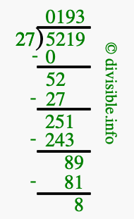 5219 divided by 27 using long division