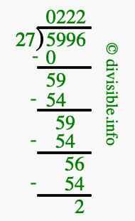 5996 divided by 27 using long division