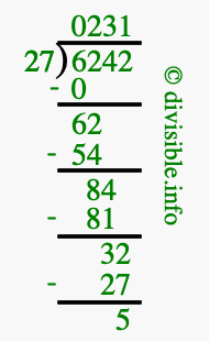 6242 divided by 27 using long division