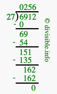 6912 divided by 27 using long division