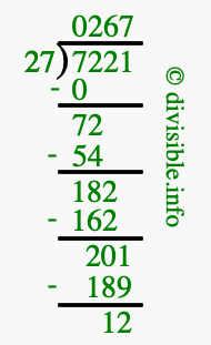 7221 divided by 27 using long division