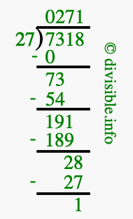 7318 divided by 27 using long division