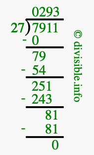7911 divided by 27 using long division