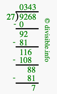 9268 divided by 27 using long division