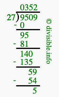 9509 divided by 27 using long division