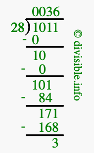 1011 divided by 28 using long division