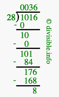 1016 divided by 28 using long division