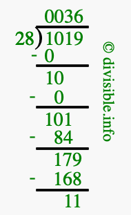 1019 divided by 28 using long division