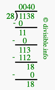 1138 divided by 28 using long division
