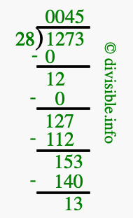 1273 divided by 28 using long division