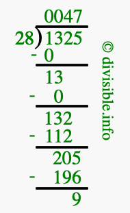 1325 divided by 28 using long division
