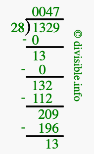 1329 divided by 28 using long division