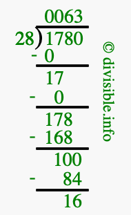 1780 divided by 28 using long division