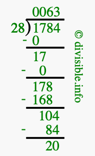1784 divided by 28 using long division