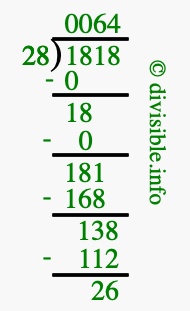 1818 divided by 28 using long division