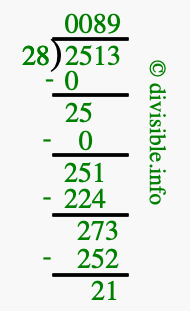 2513 divided by 28 using long division