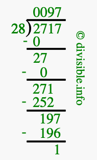 2717 divided by 28 using long division