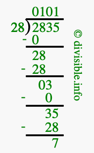 2835 divided by 28 using long division