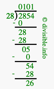 2854 divided by 28 using long division