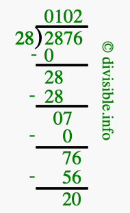 2876 divided by 28 using long division