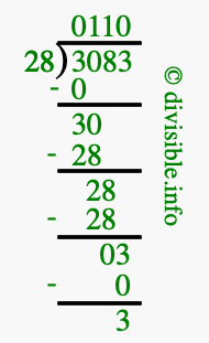 3083 divided by 28 using long division