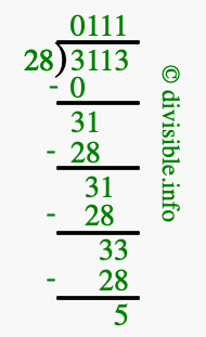 3113 divided by 28 using long division