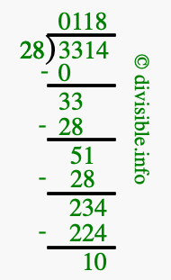 3314 divided by 28 using long division