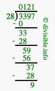3397 divided by 28 using long division