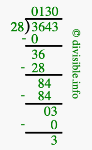 3643 divided by 28 using long division