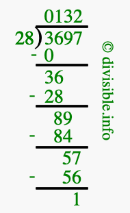 3697 divided by 28 using long division
