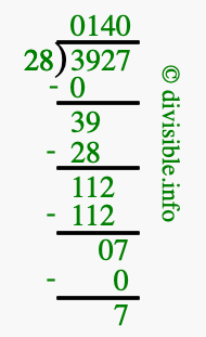 3927 divided by 28 using long division