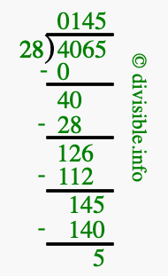4065 divided by 28 using long division