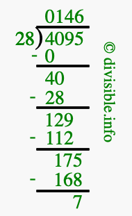 4095 divided by 28 using long division