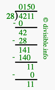 4211 divided by 28 using long division