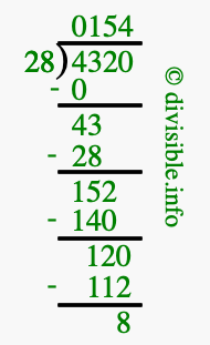4320 divided by 28 using long division
